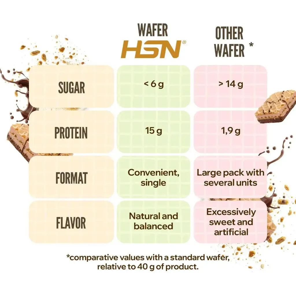 en-info-1-protein-wafer-food-series-hsn_1_1 (1).webp